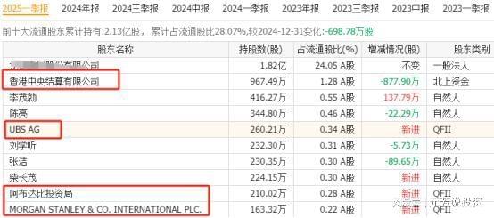有唯一性的14大王者外资汇金重仓押注AG真人平台抢占万亿赛道！固态电池具(图6)