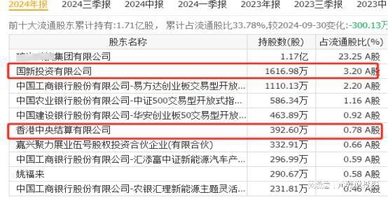 有唯一性的14大王者外资汇金重仓押注AG真人平台抢占万亿赛道！固态电池具(图5)