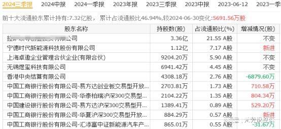 有唯一性的14大王者外资汇金重仓押注AG真人平台抢占万亿赛道！固态电池具(图1)