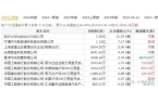 有唯一性的14大王者外资汇金重仓押注AG