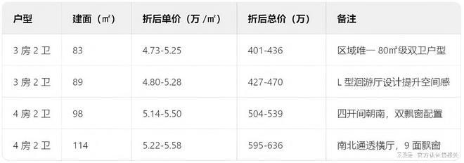 知)楼盘简介-房价-户型优缺点分析！AG真人2025卓越珺奕府二期(通(图1)
