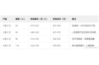 知)楼盘简介-房价-户型优缺点分析！AG